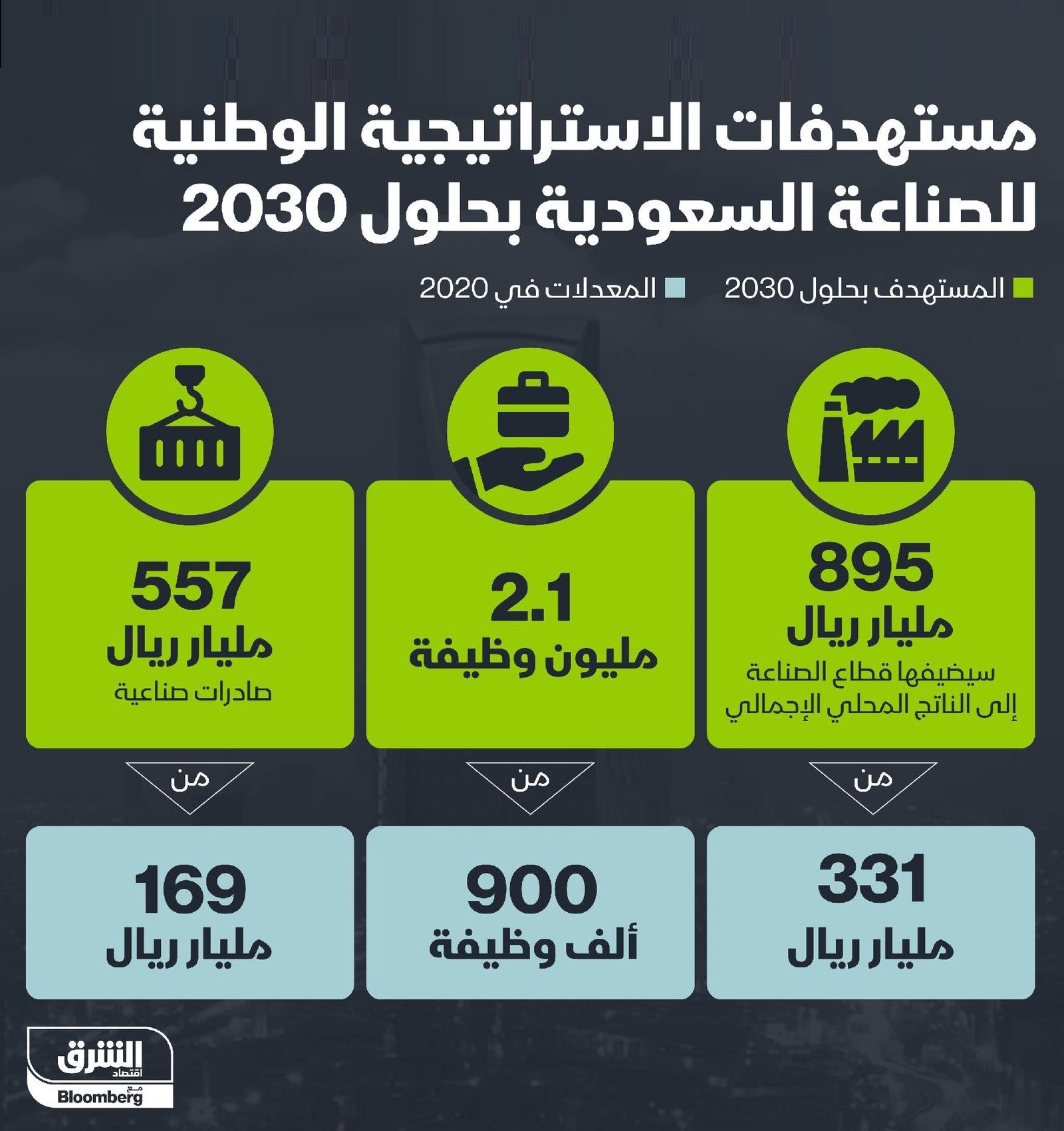 المصدر: الشرق