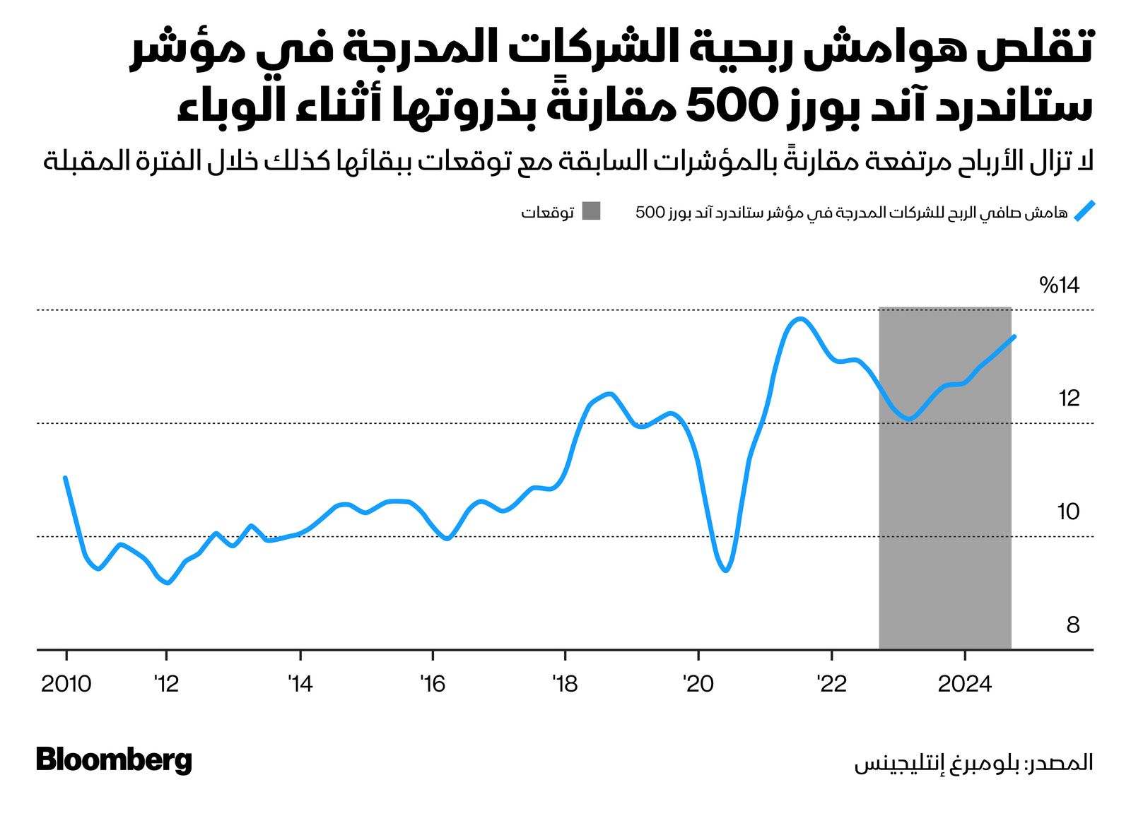 المصدر: بلومبرغ