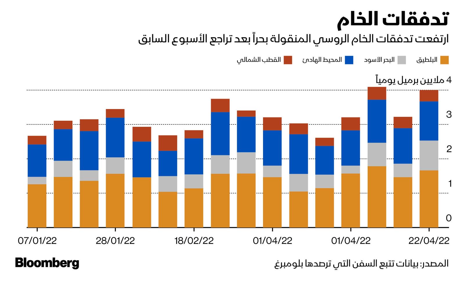 المصدر: بلومبرغ