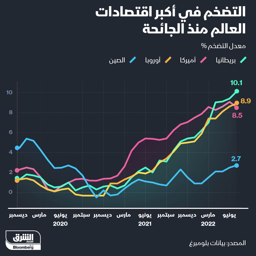 المصدر: الشرق