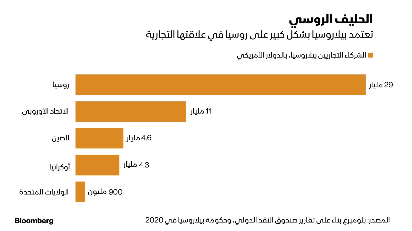 المصدر: بلومبرغ