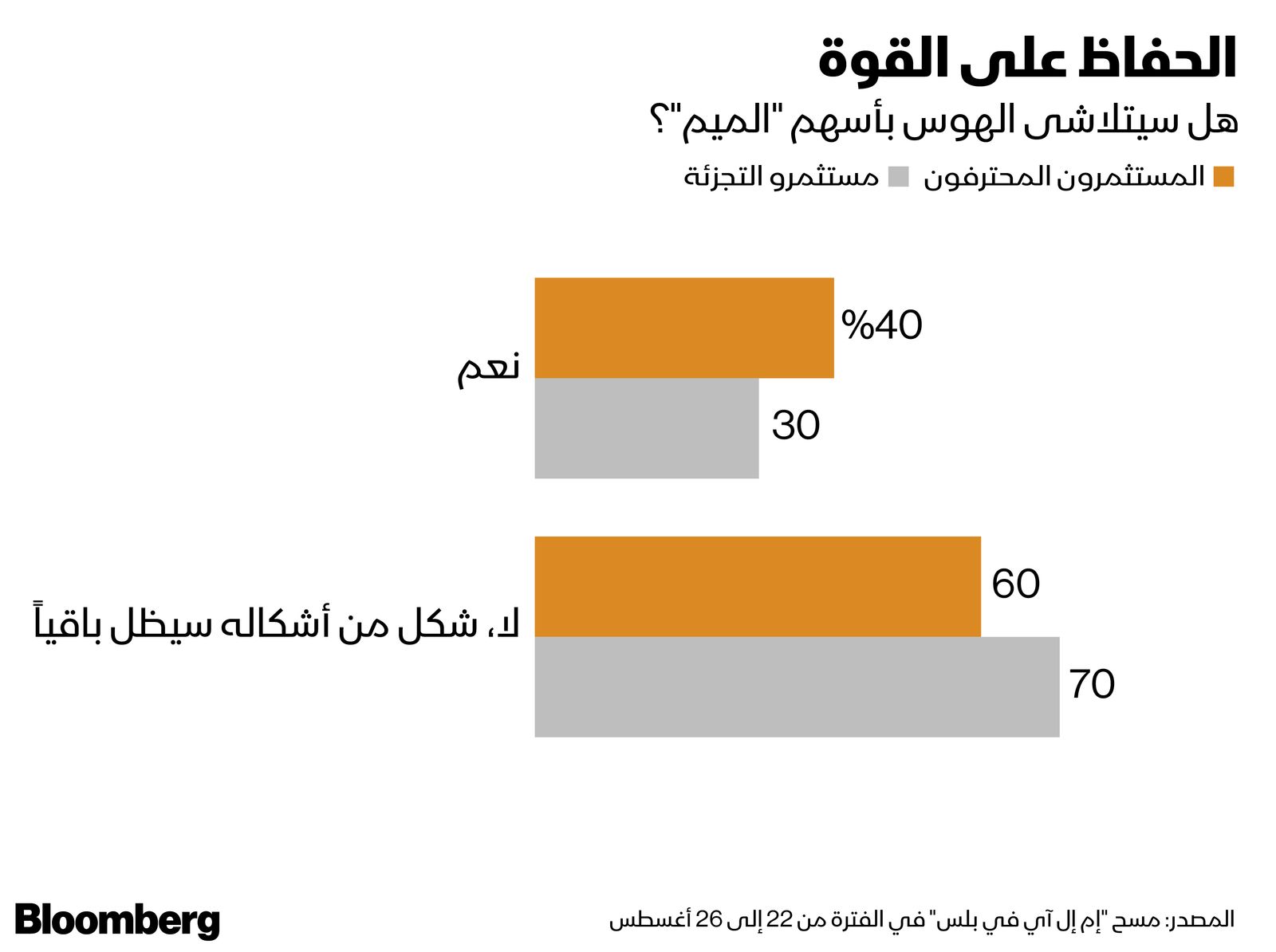 المصدر: بلومبرغ