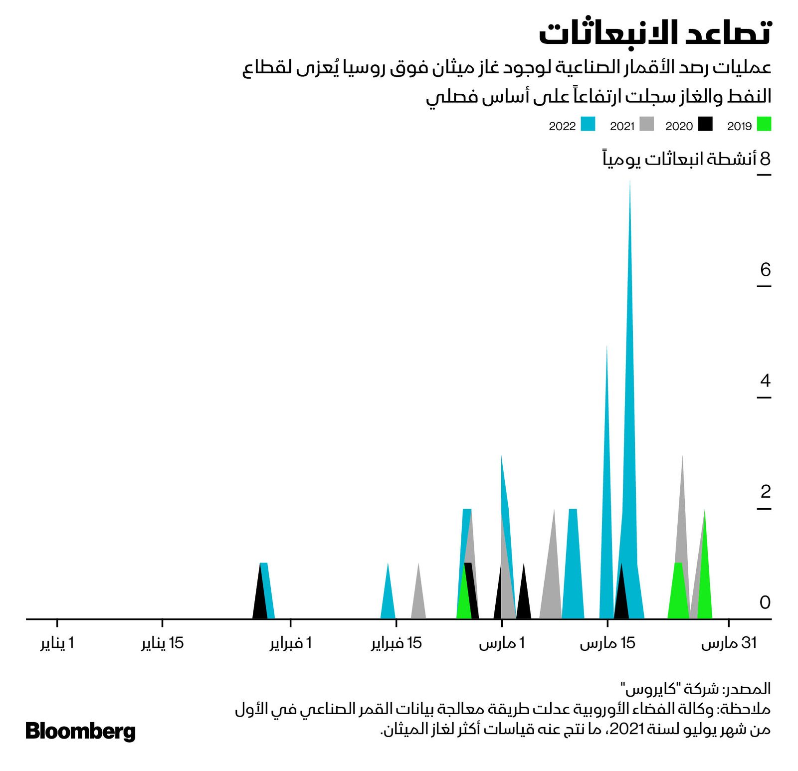 المصدر: بلومبرغ