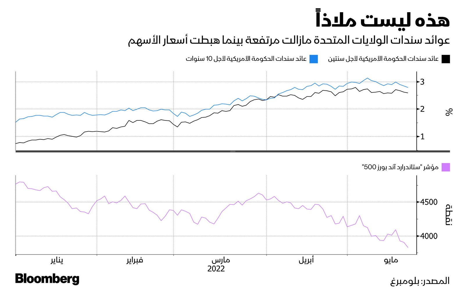 المصدر: بلومبرغ