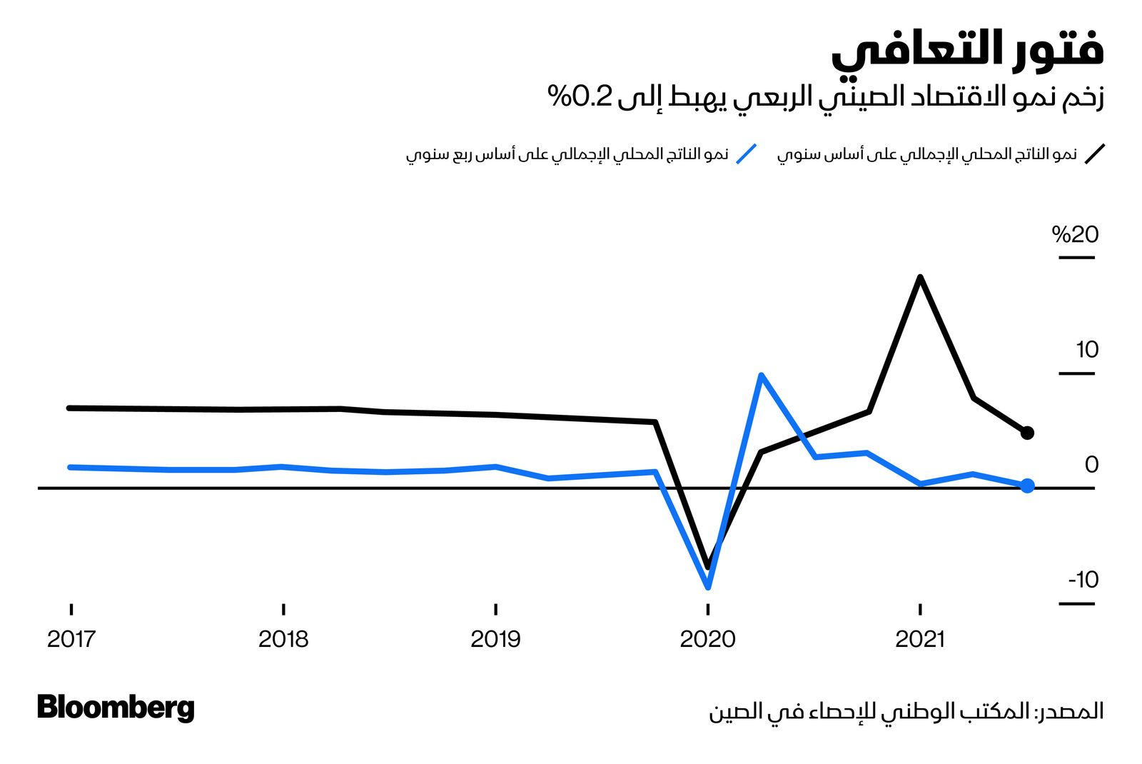 المصدر: بلومبرغ