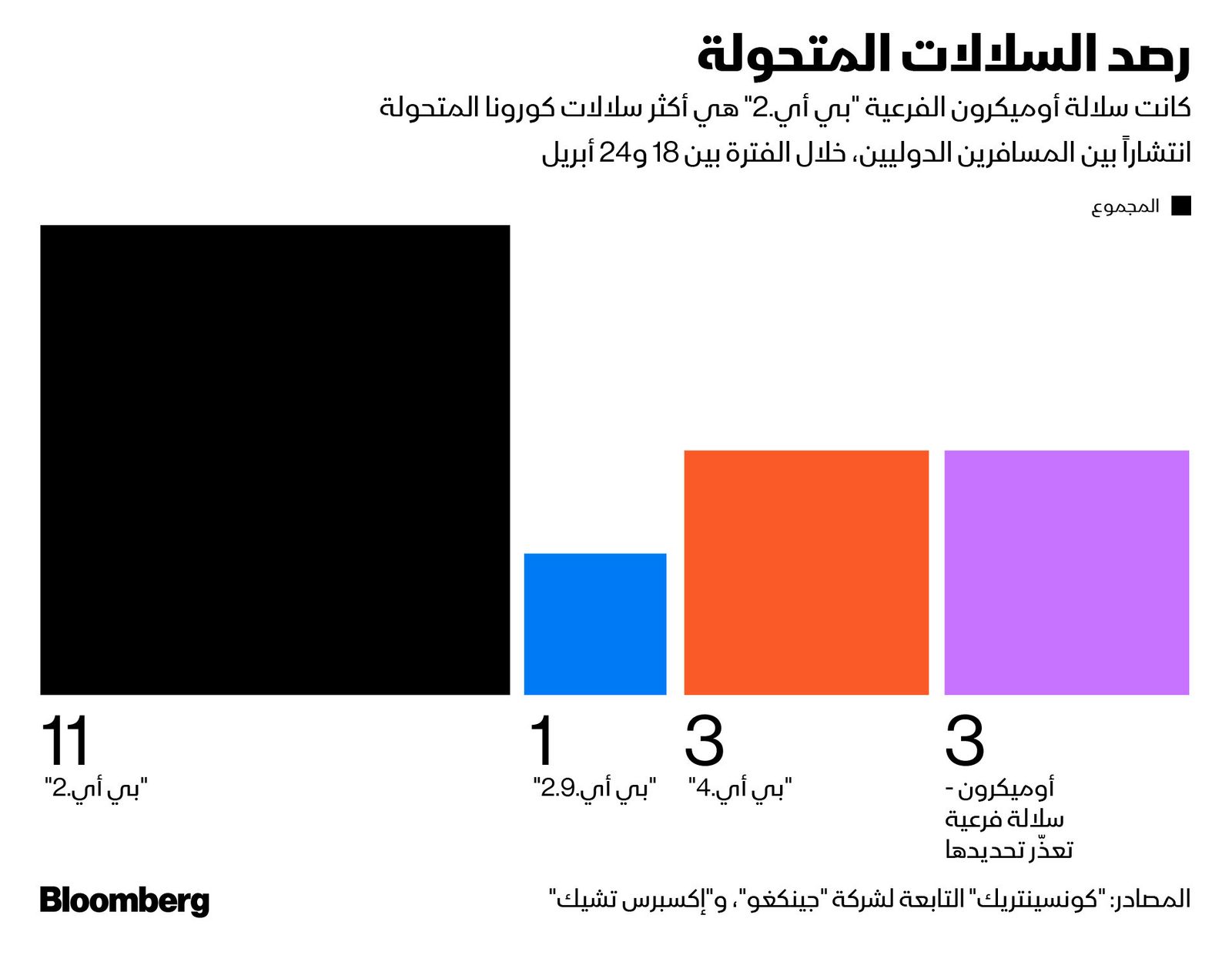 المصدر: بلومبرغ