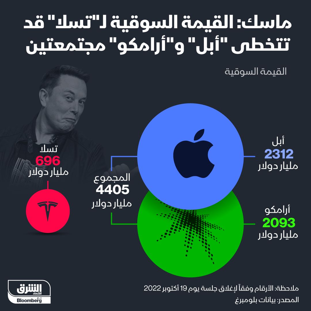 المصدر: الشرق