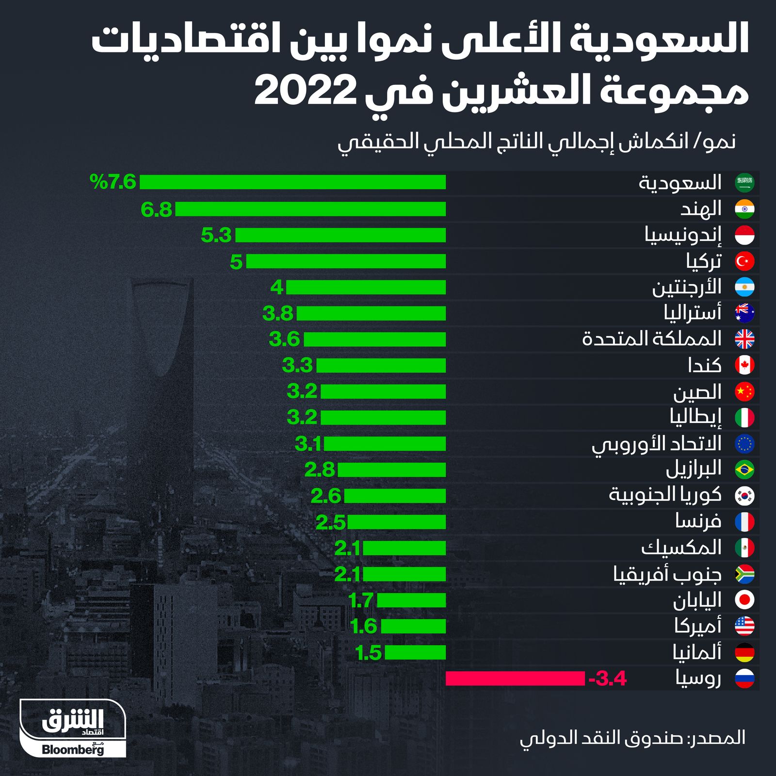 المصدر: الشرق