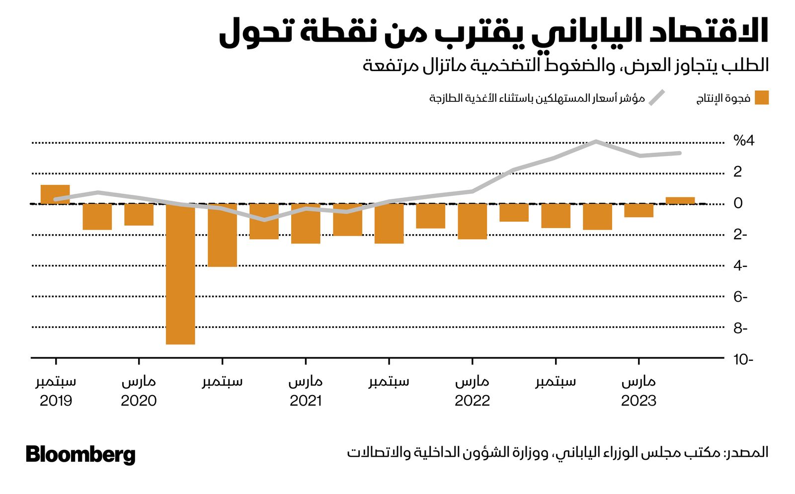 المصدر: بلومبرغ