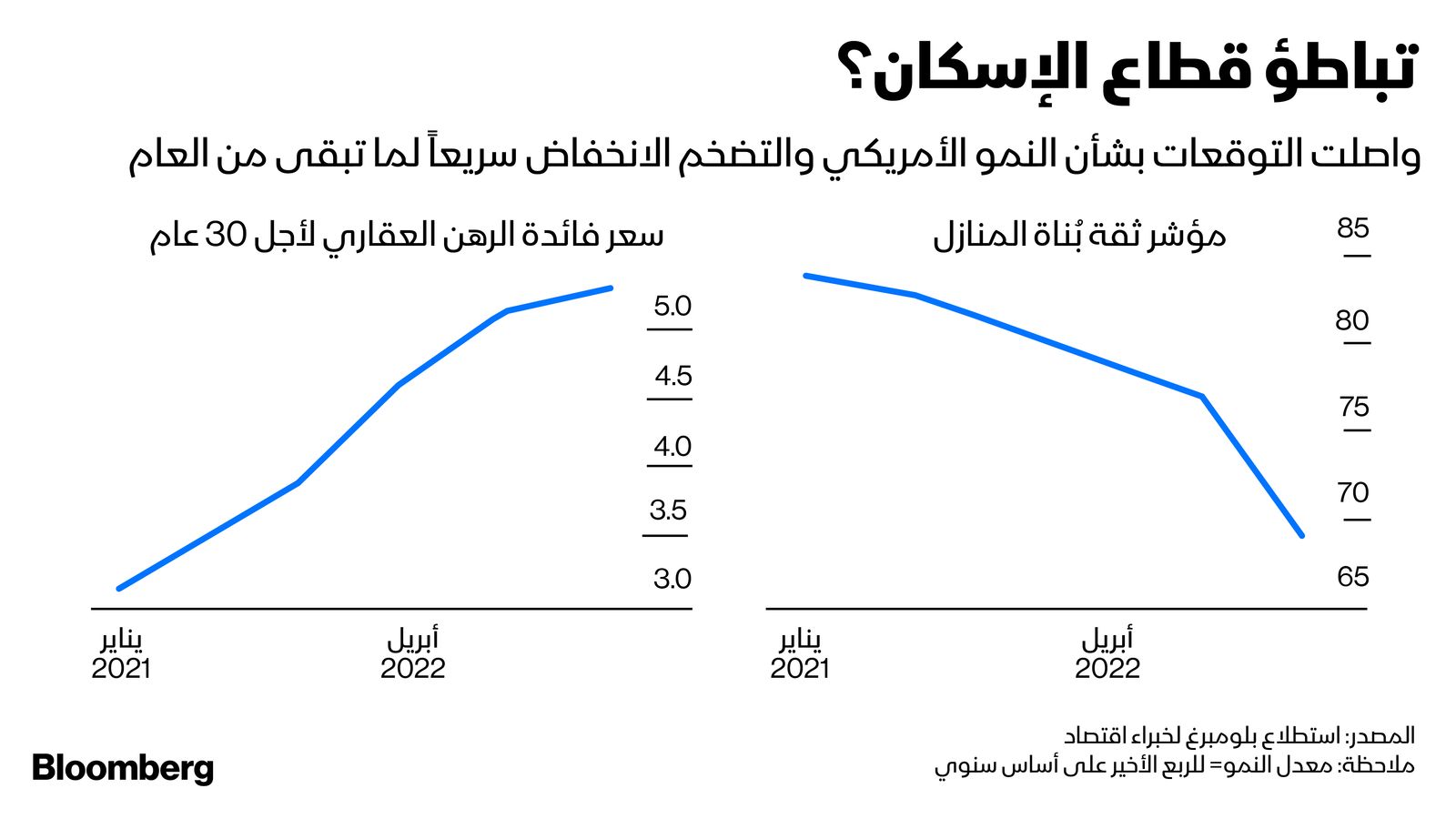 المصدر: بلومبرغ