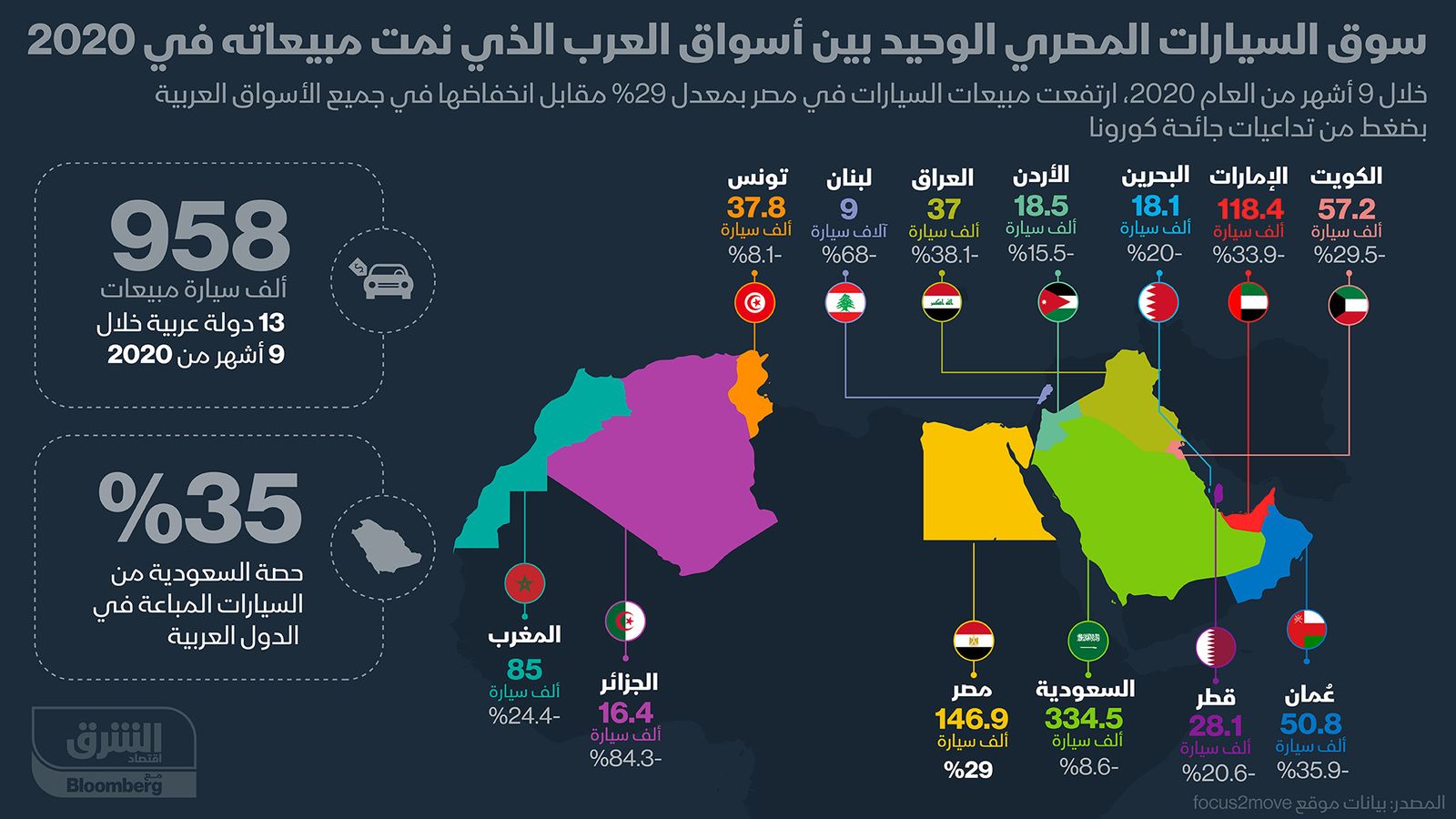 المصدر: الشرق