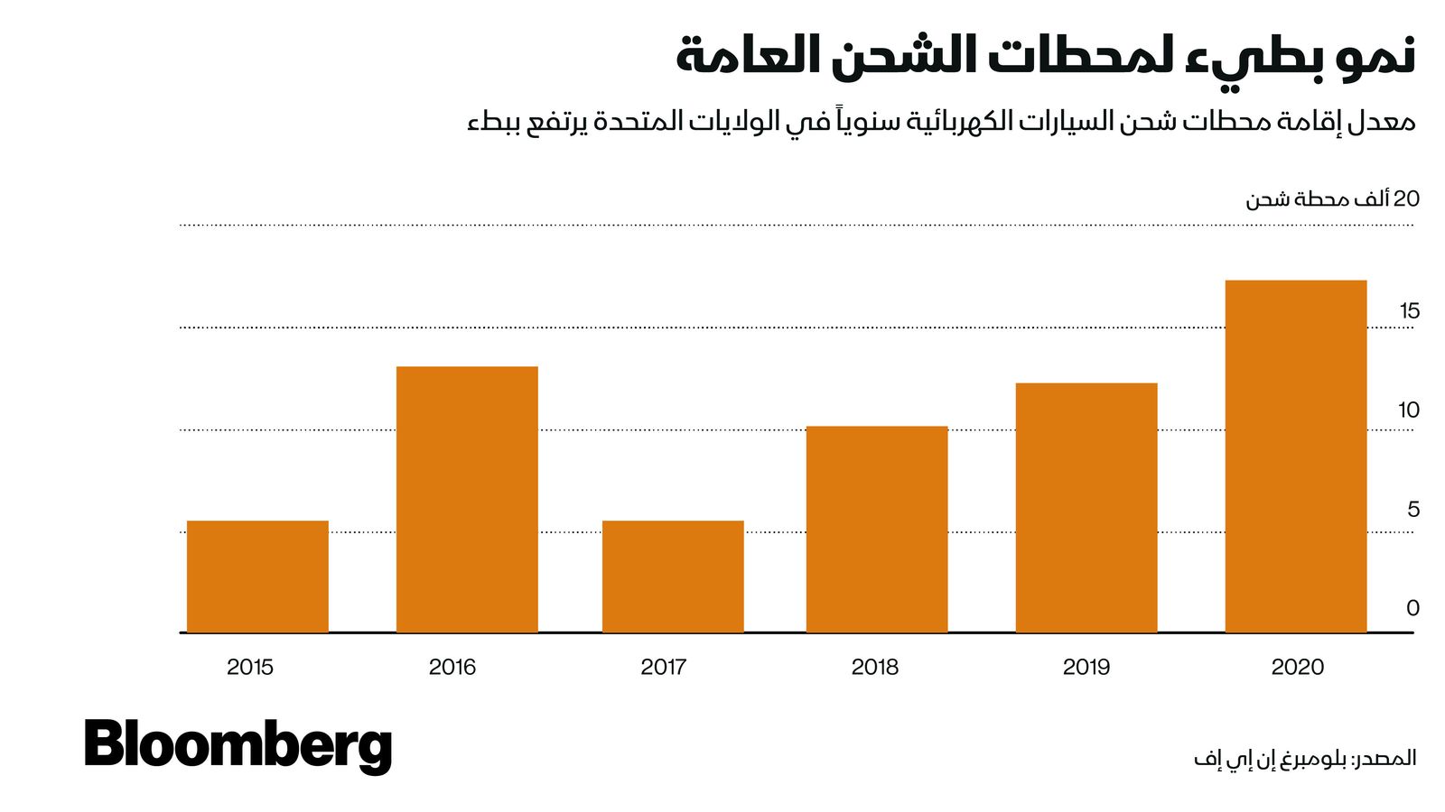 المصدر: بلومبرغ