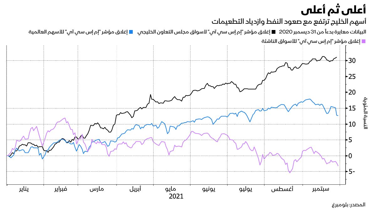 المصدر: بلومبرغ