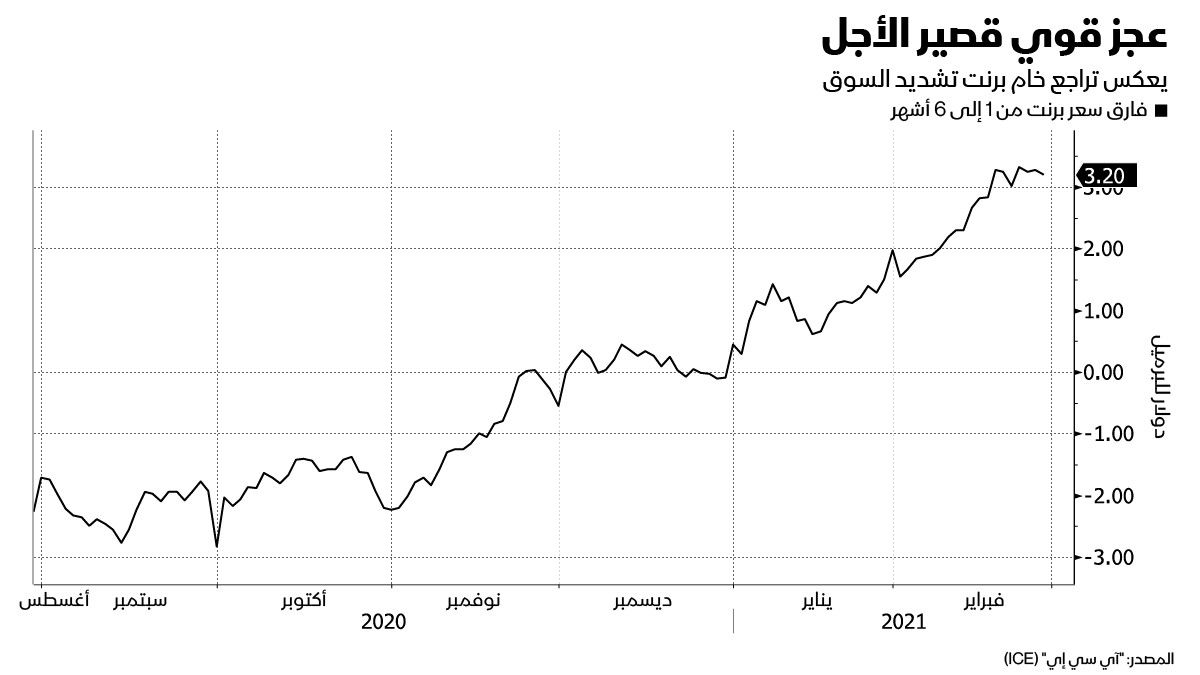 بلومبرغ