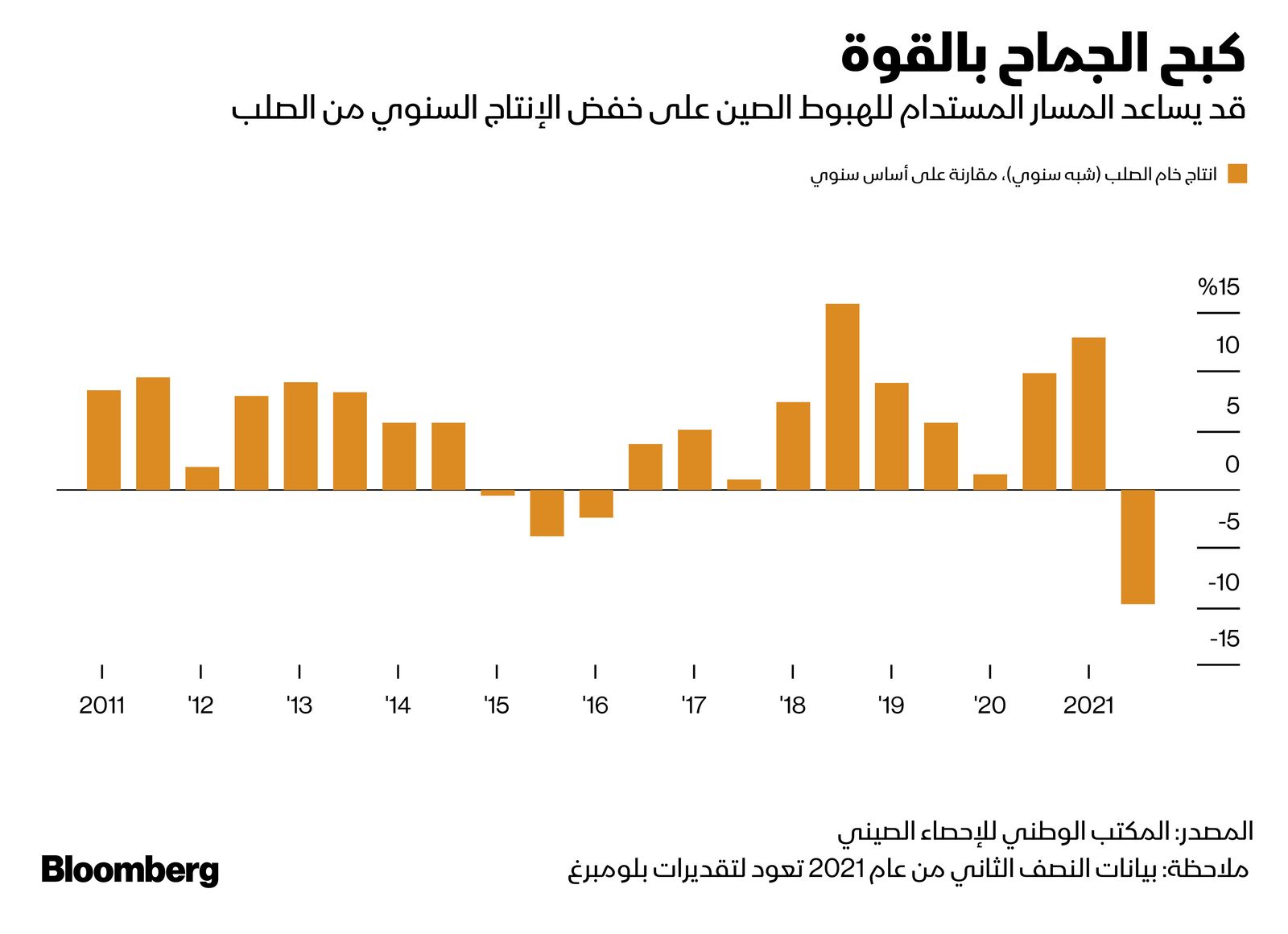 المصدر: بلومبرغ