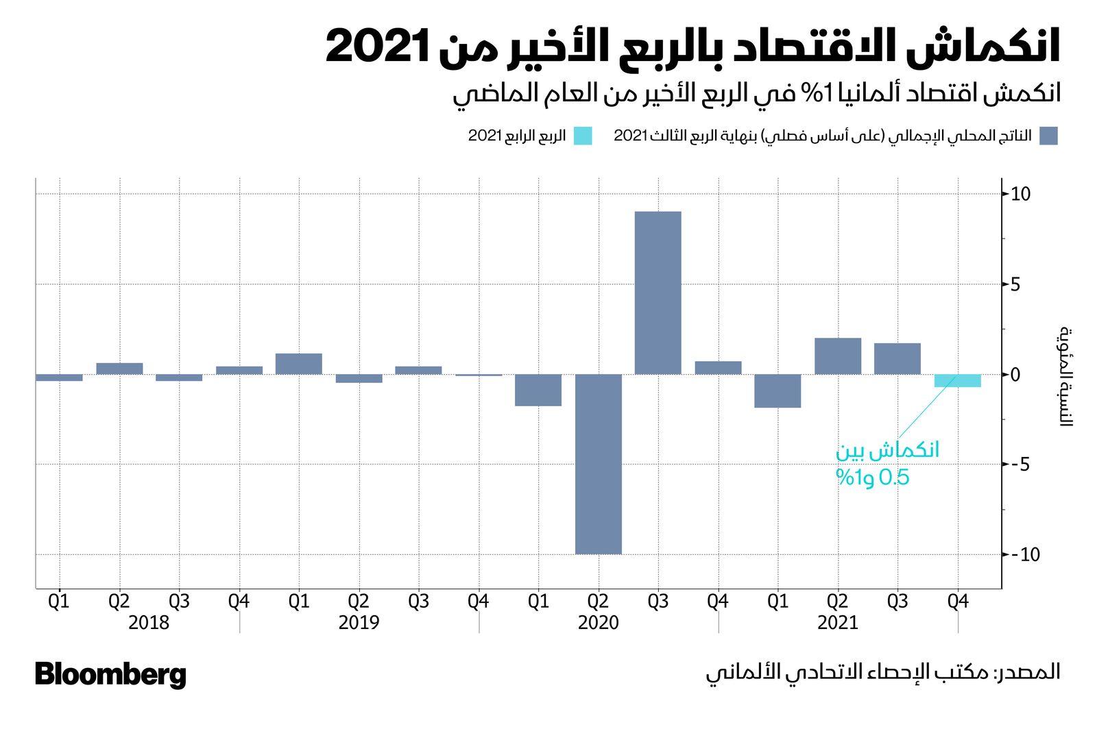 المصدر: بلومبرغ