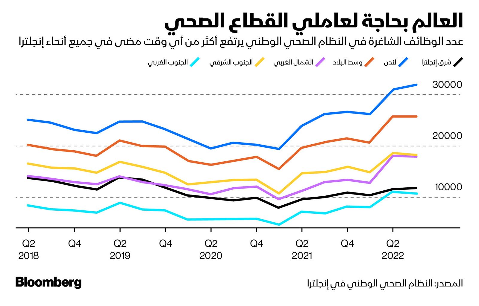 المصدر: بلومبرغ