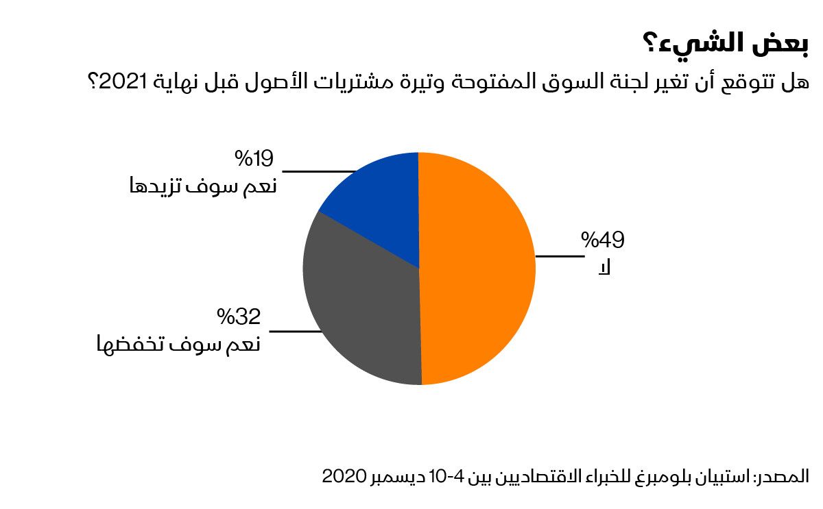 المصدر: بلومبرغ