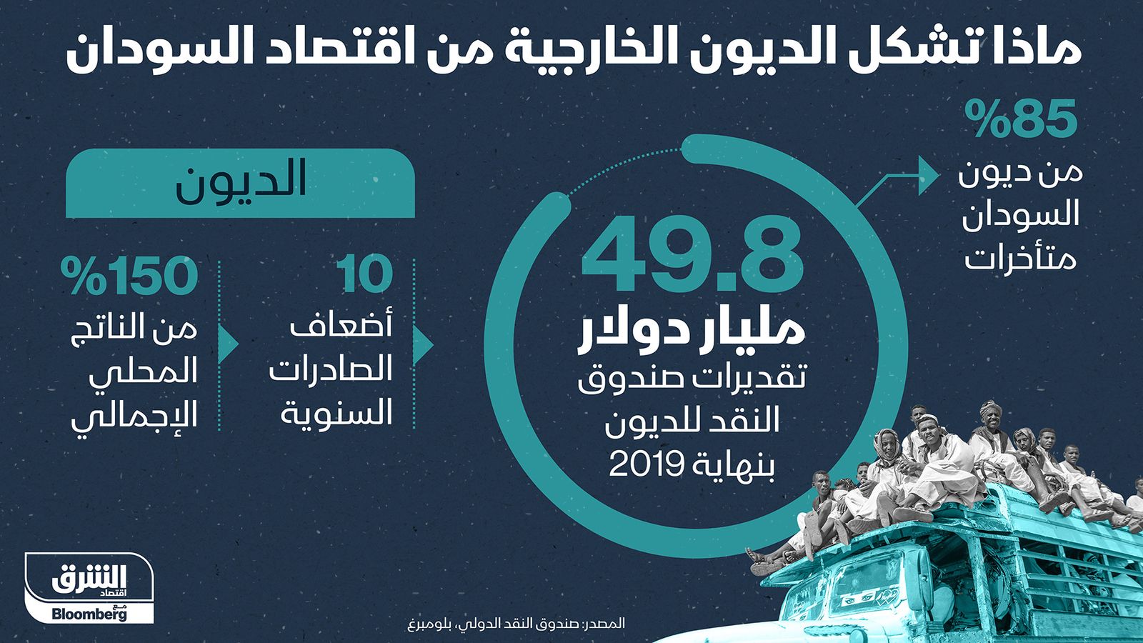 المصدر: الشرق