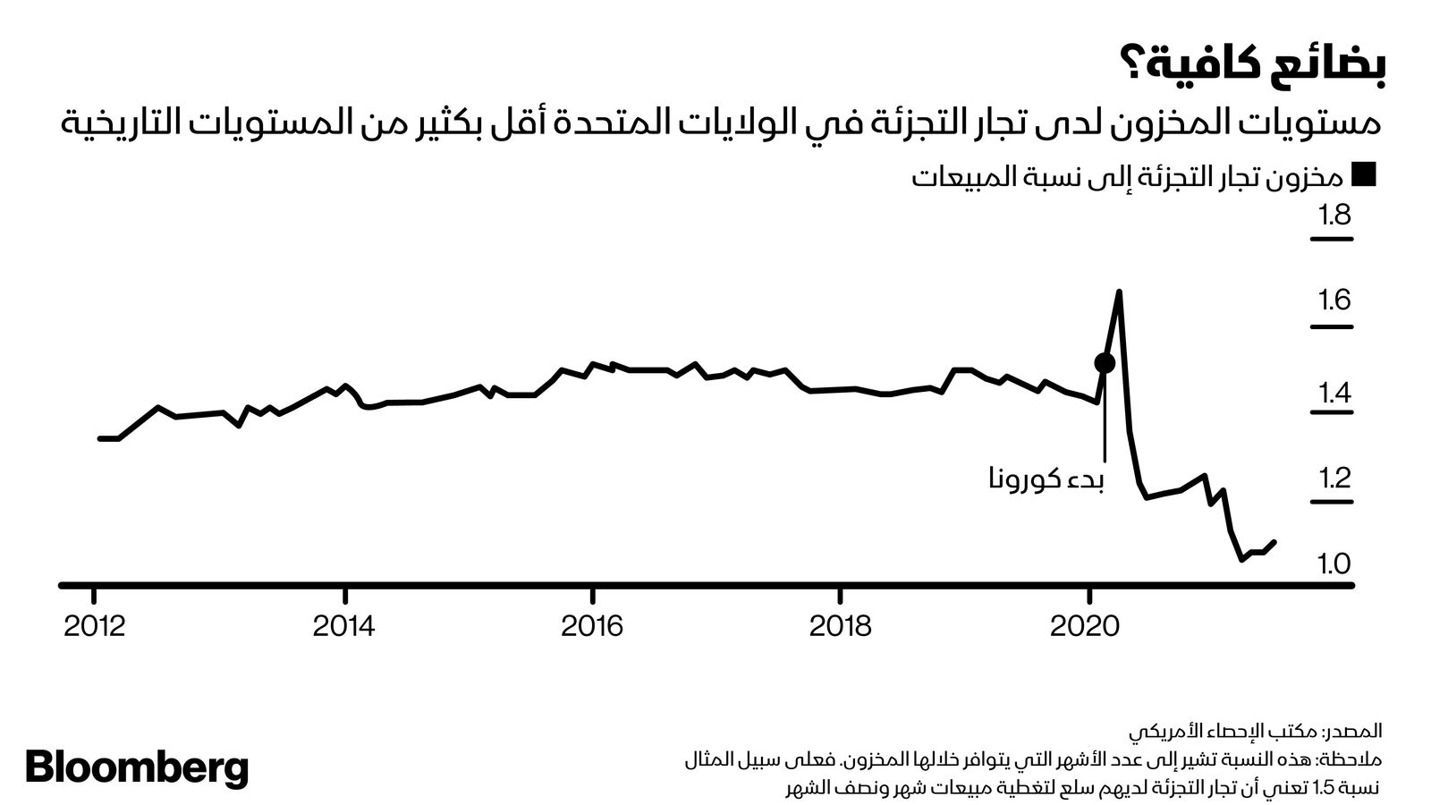 المصدر: بلومبرغ