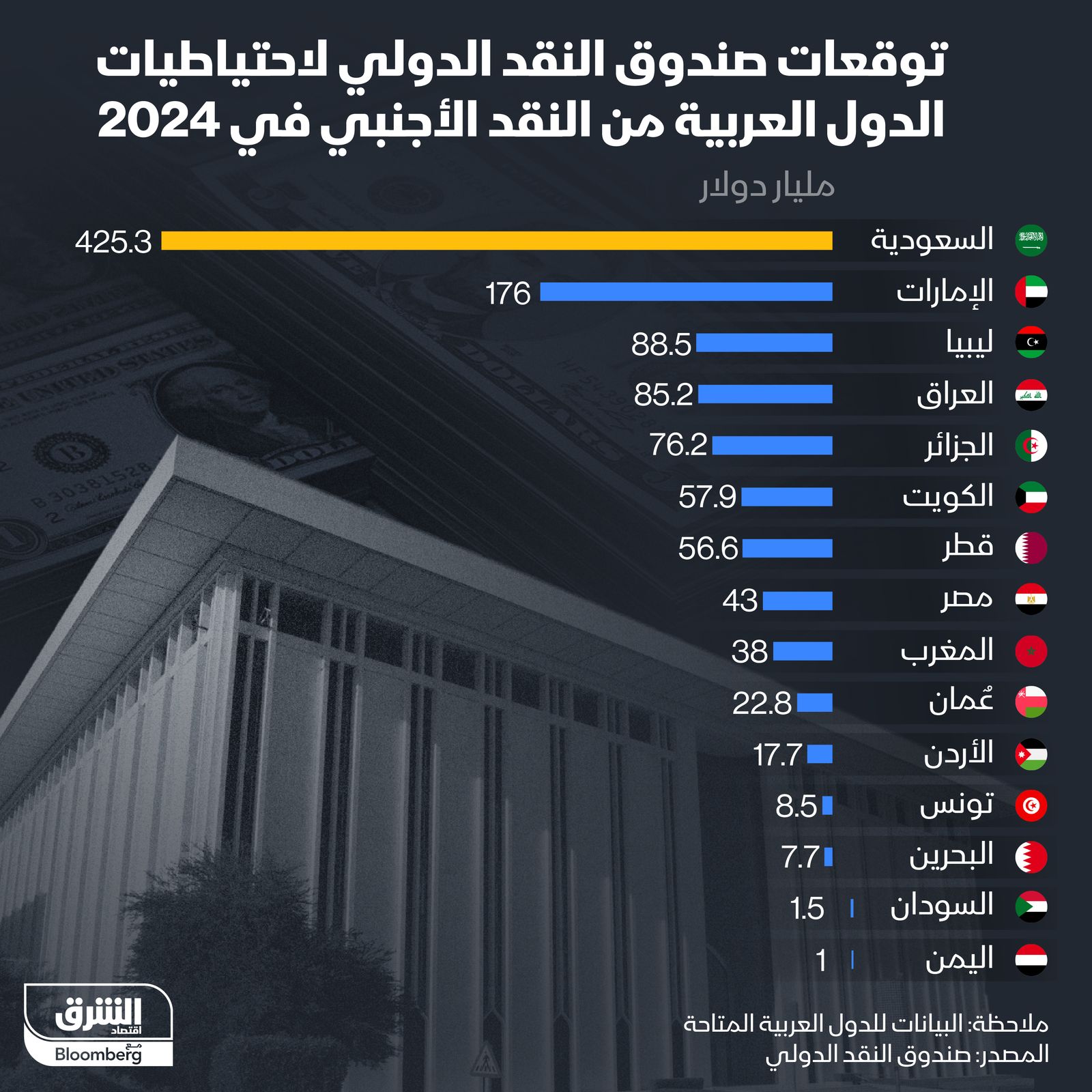 المصدر: الشرق