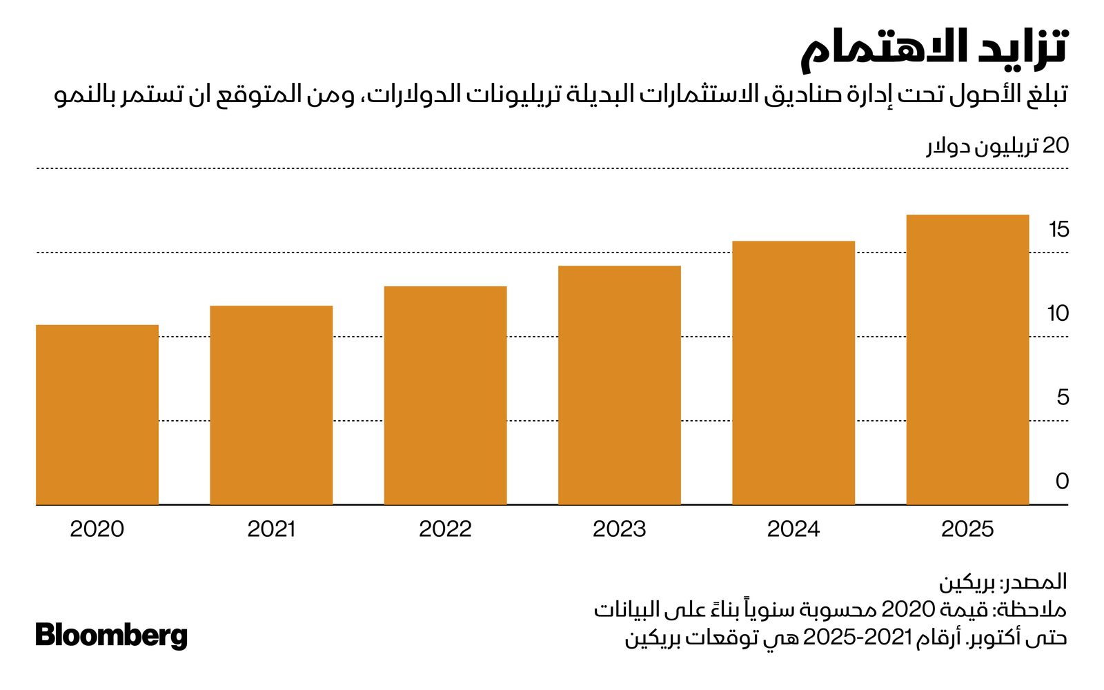 المصدر: بلومبرغ