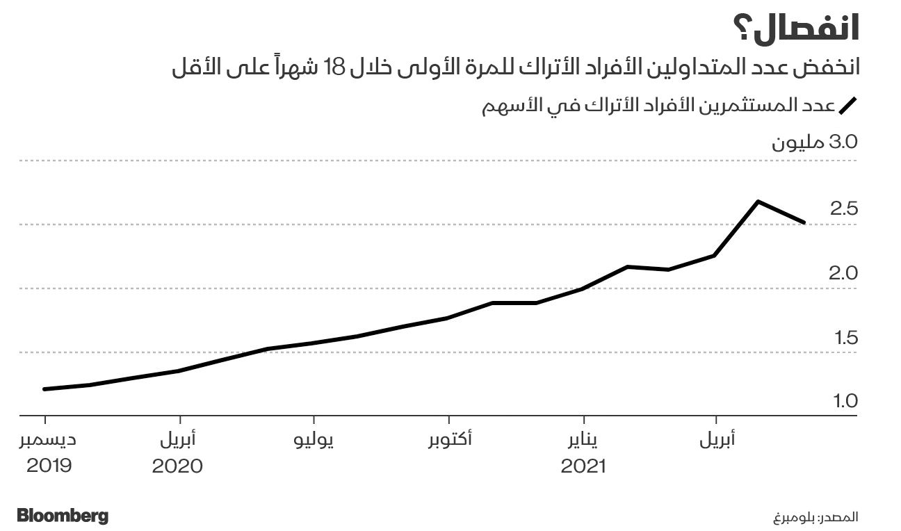 المصدر: بلومبرغ