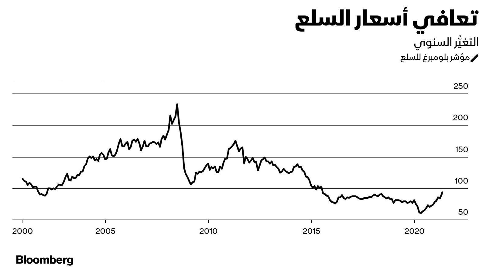 بلومبرغ