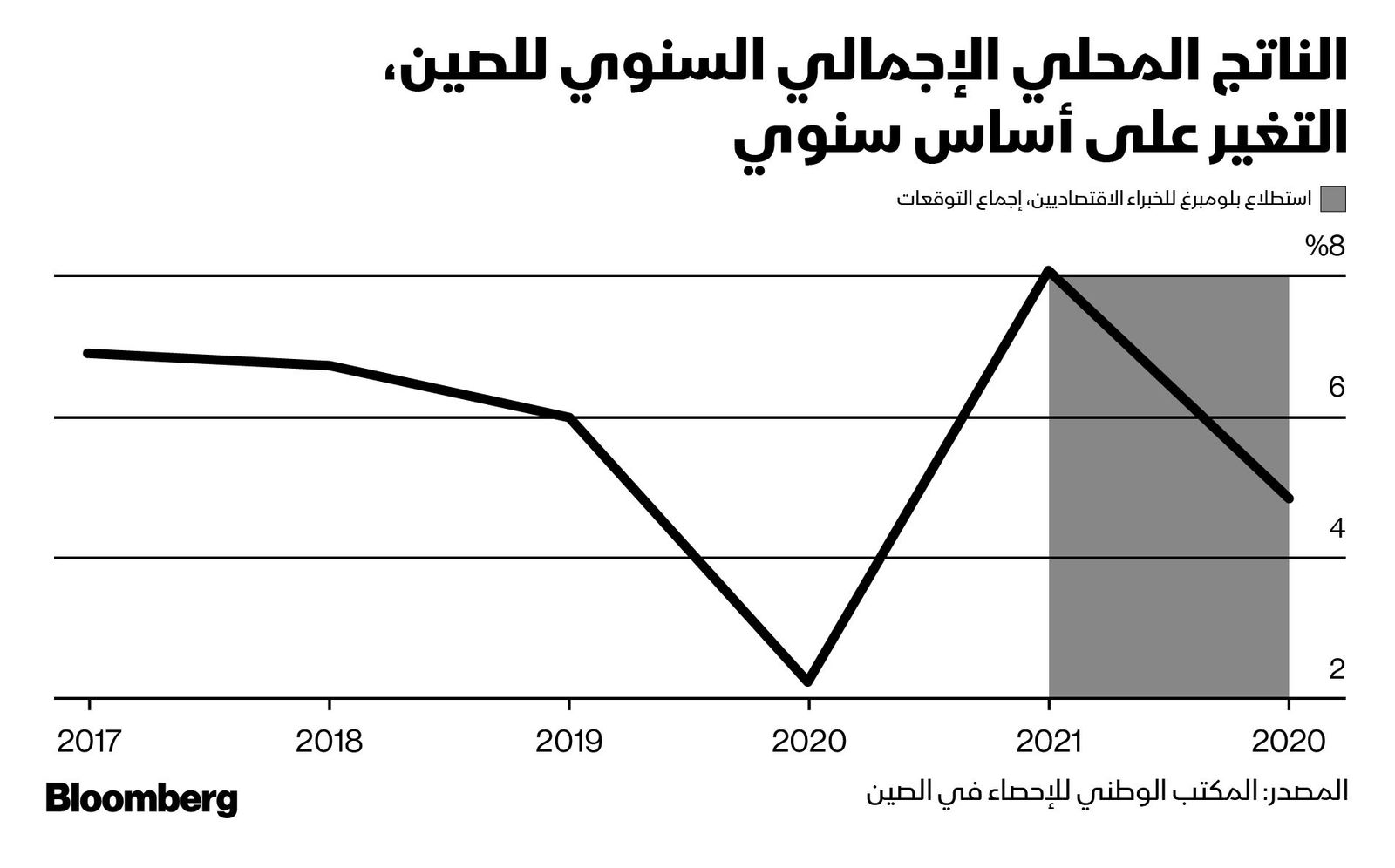 المصدر: بلومبرغ