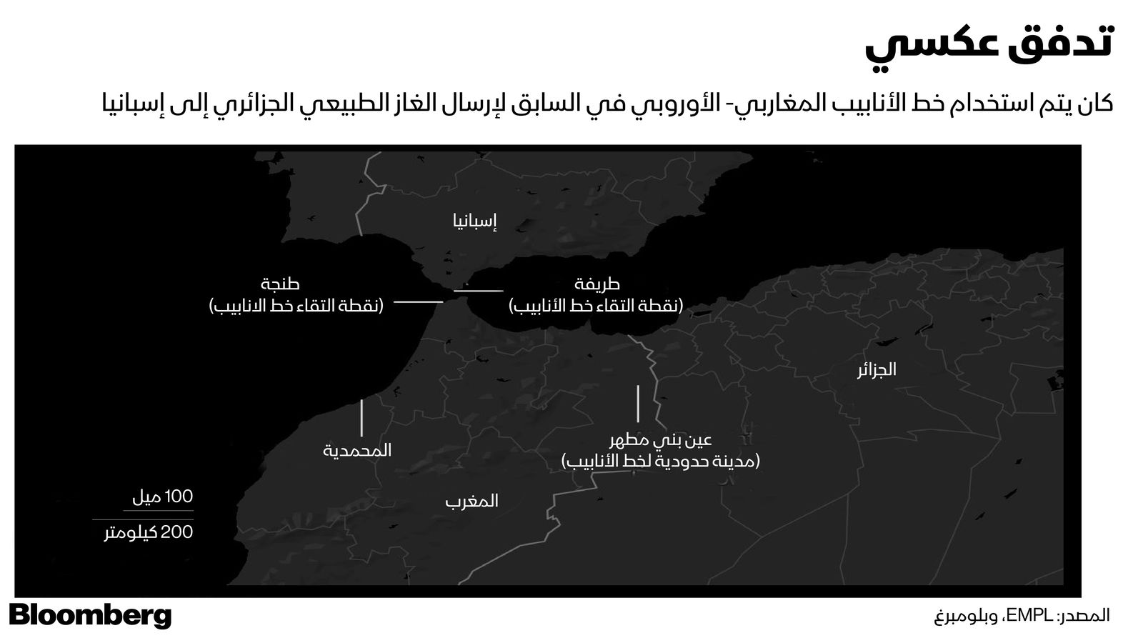 المصدر: بلومبرغ