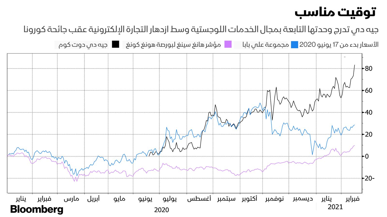 بلومبرغ