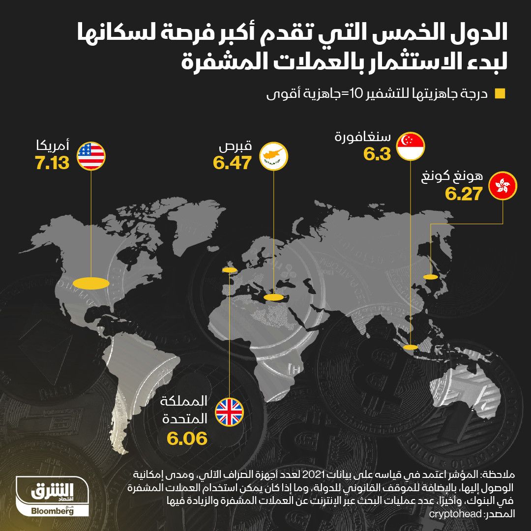 المصدر: الشرق