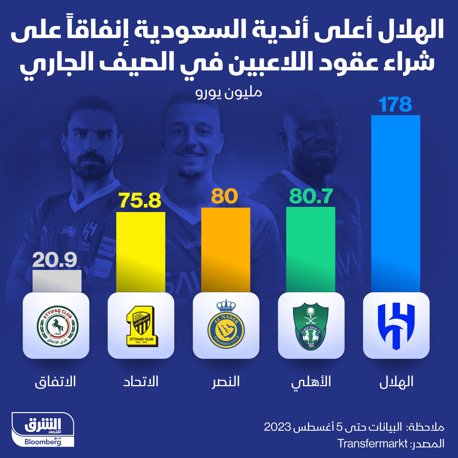 المصدر: الشرق