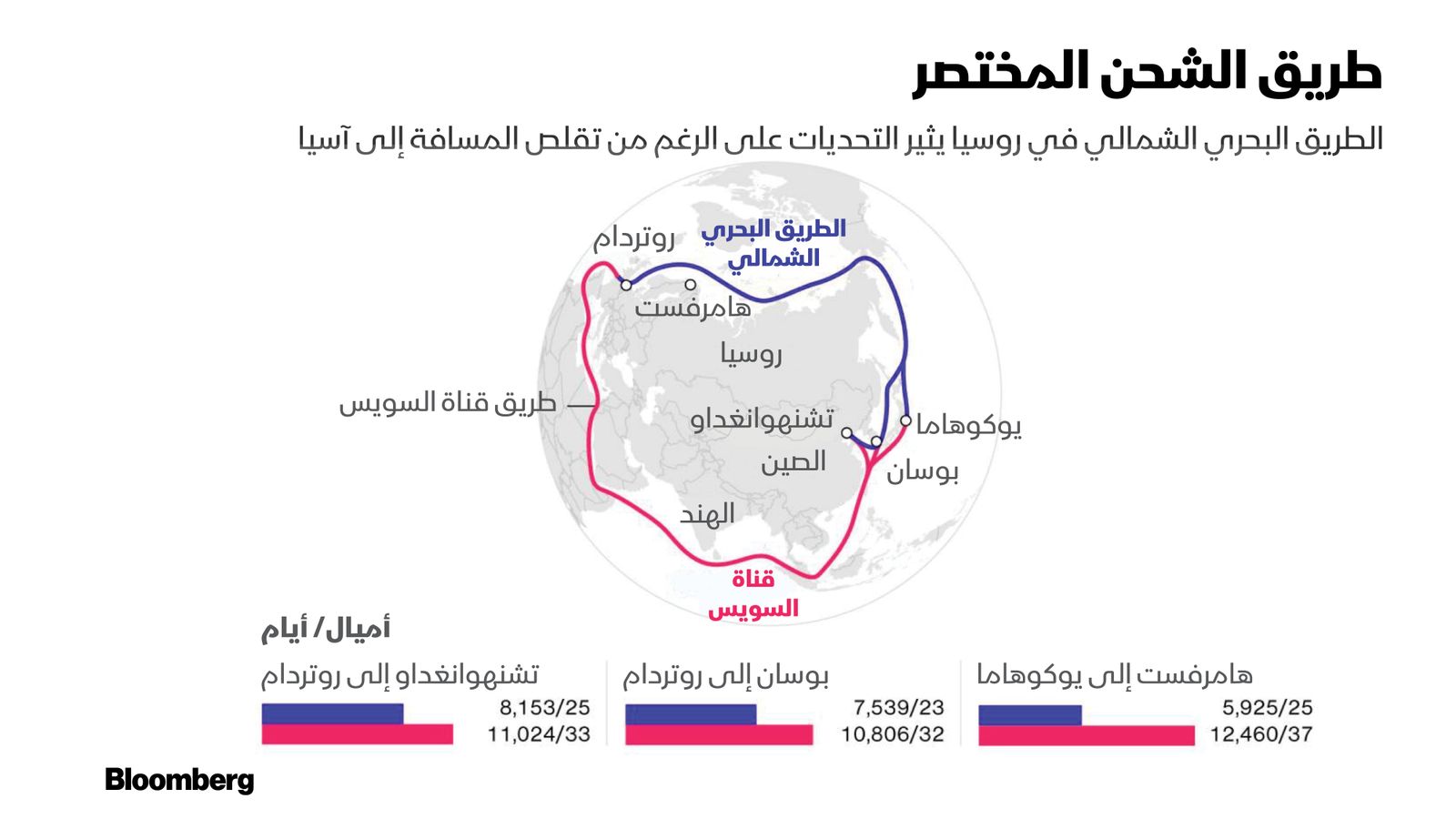 المصدر: بلومبرغ