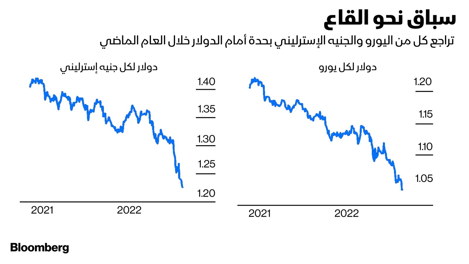 المصدر: بلومبرغ