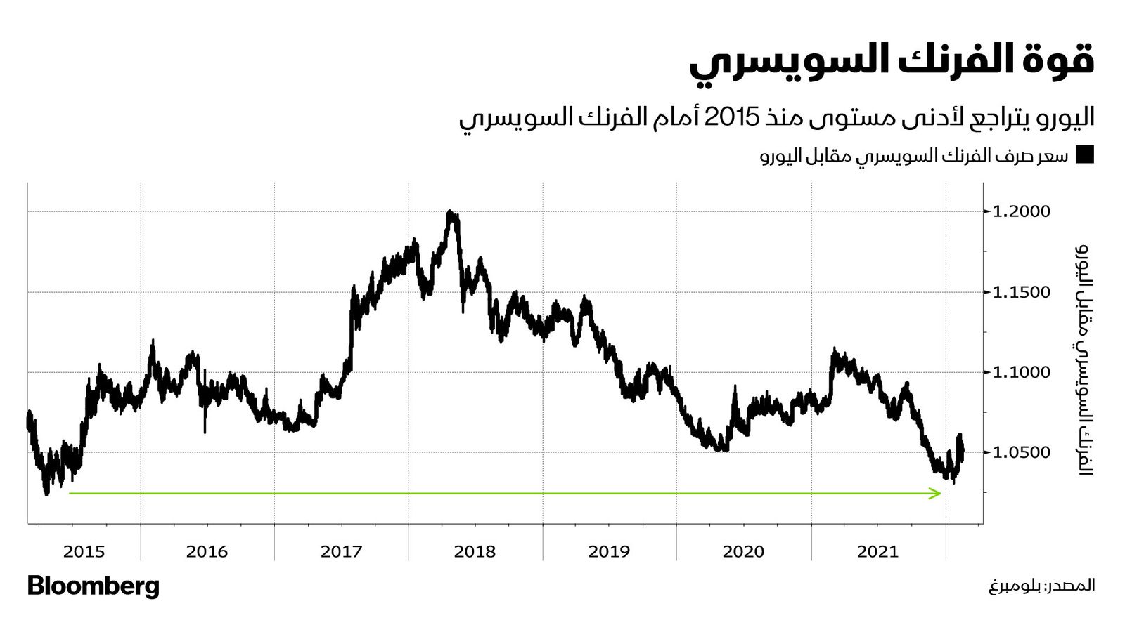 المصدر: بلومبرغ