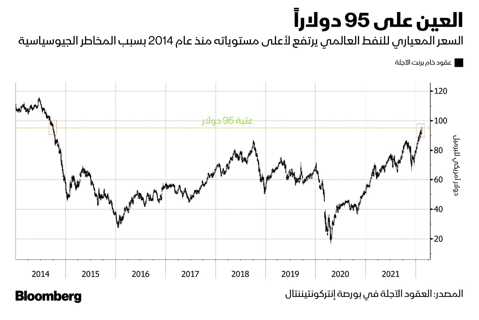 المصدر: بلومبرغ