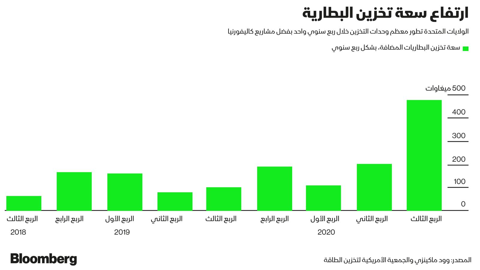 بلومبرغ