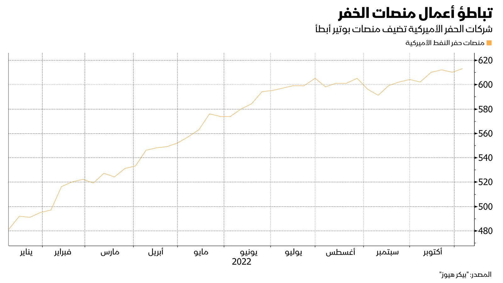 المصدر: بلومبرغ