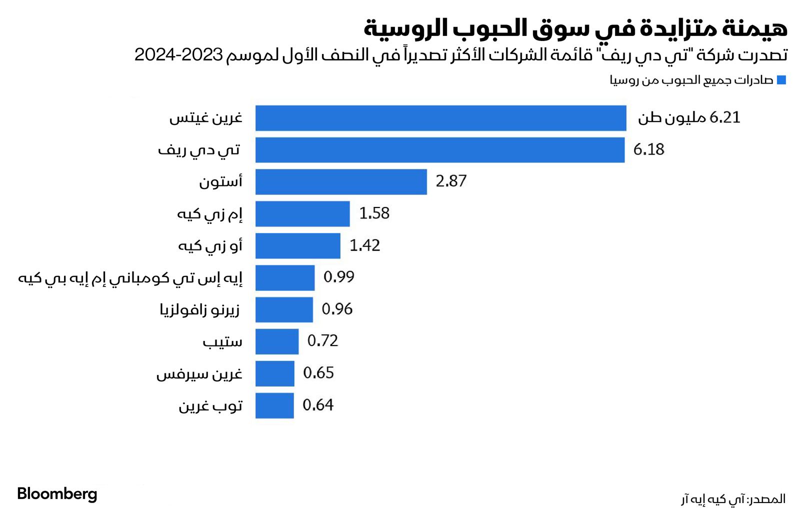 المصدر: بلومبرغ