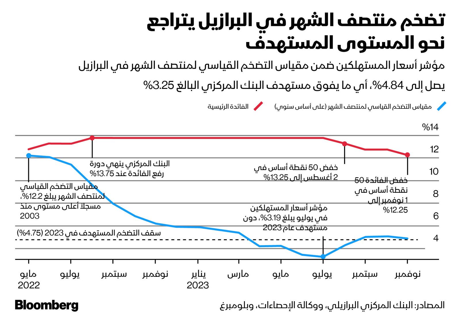 المصدر: بلومبرغ