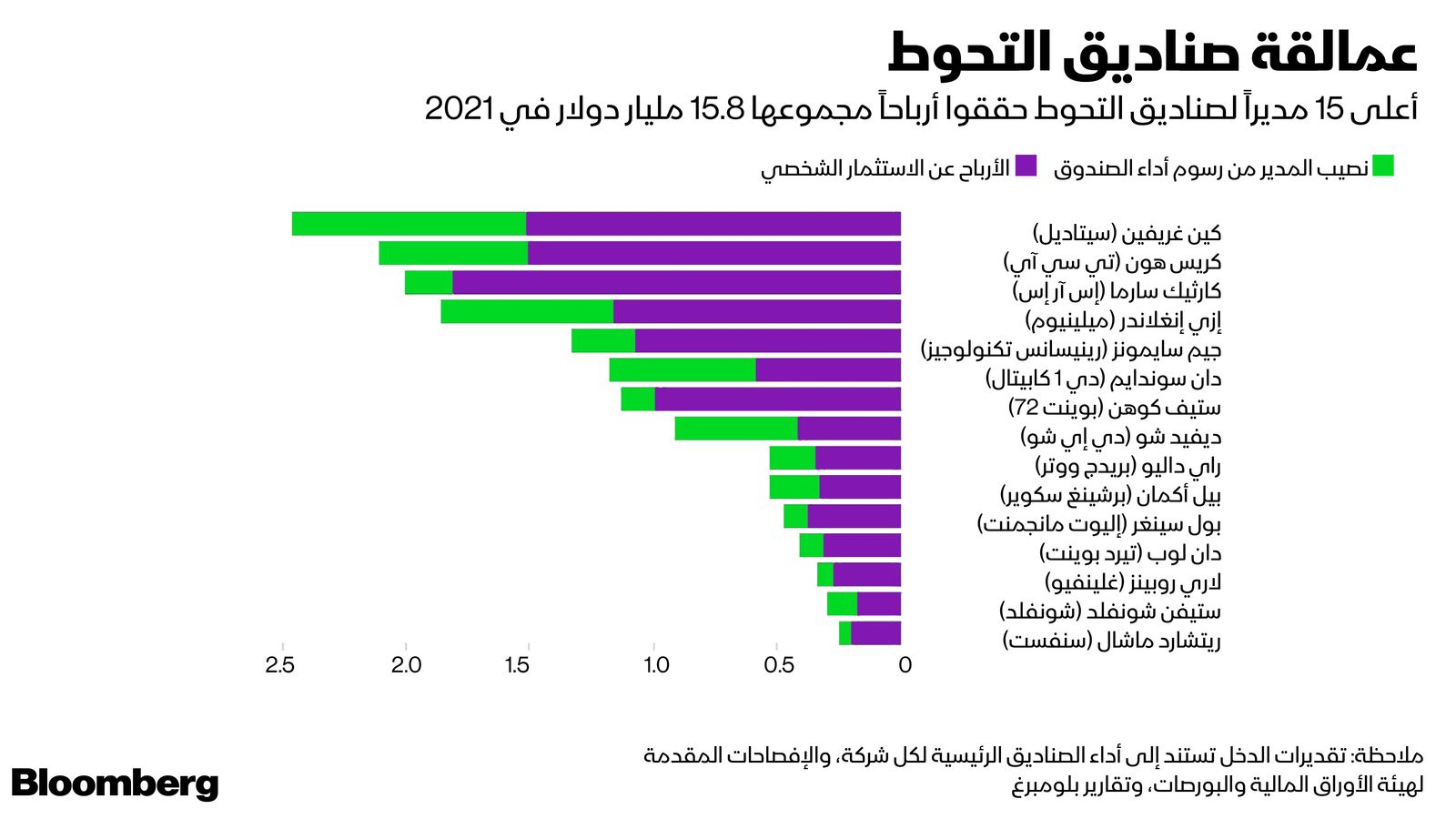 المصدر: بلومبرغ