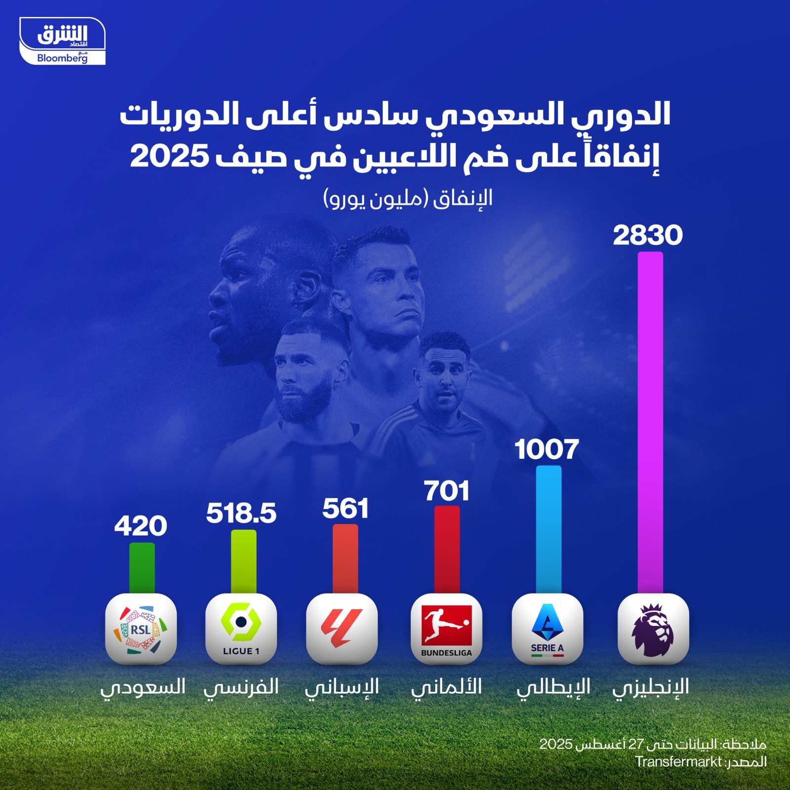 إنفاق الدوري السعودي على ضم اللاعبين في 2025