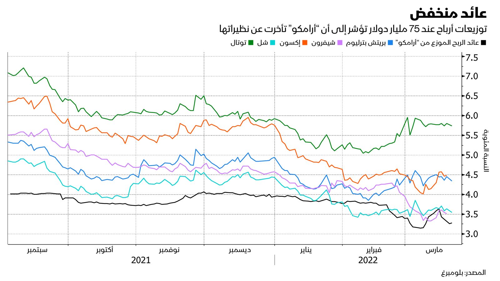 المصدر: بلومبرغ