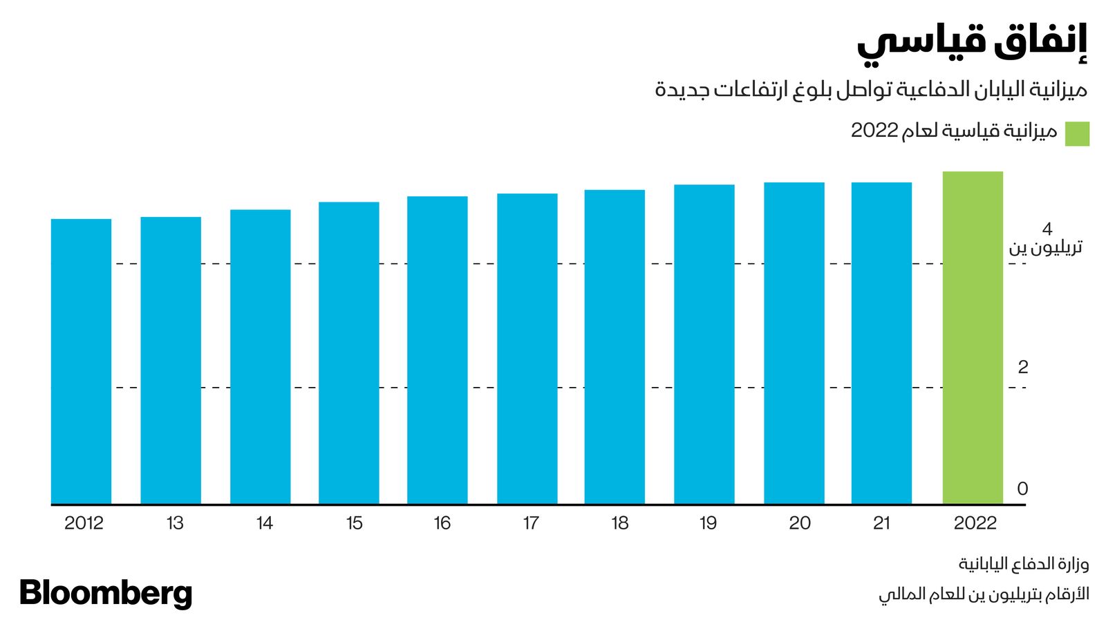 المصدر: بلومبرغ