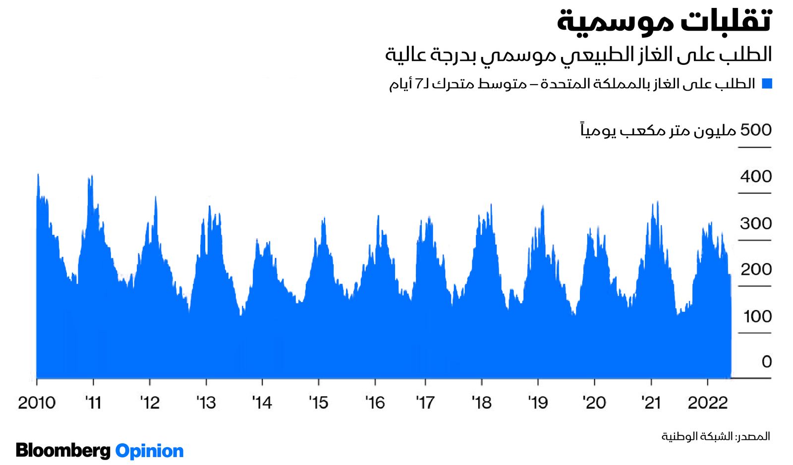 المصدر: بلومبرغ