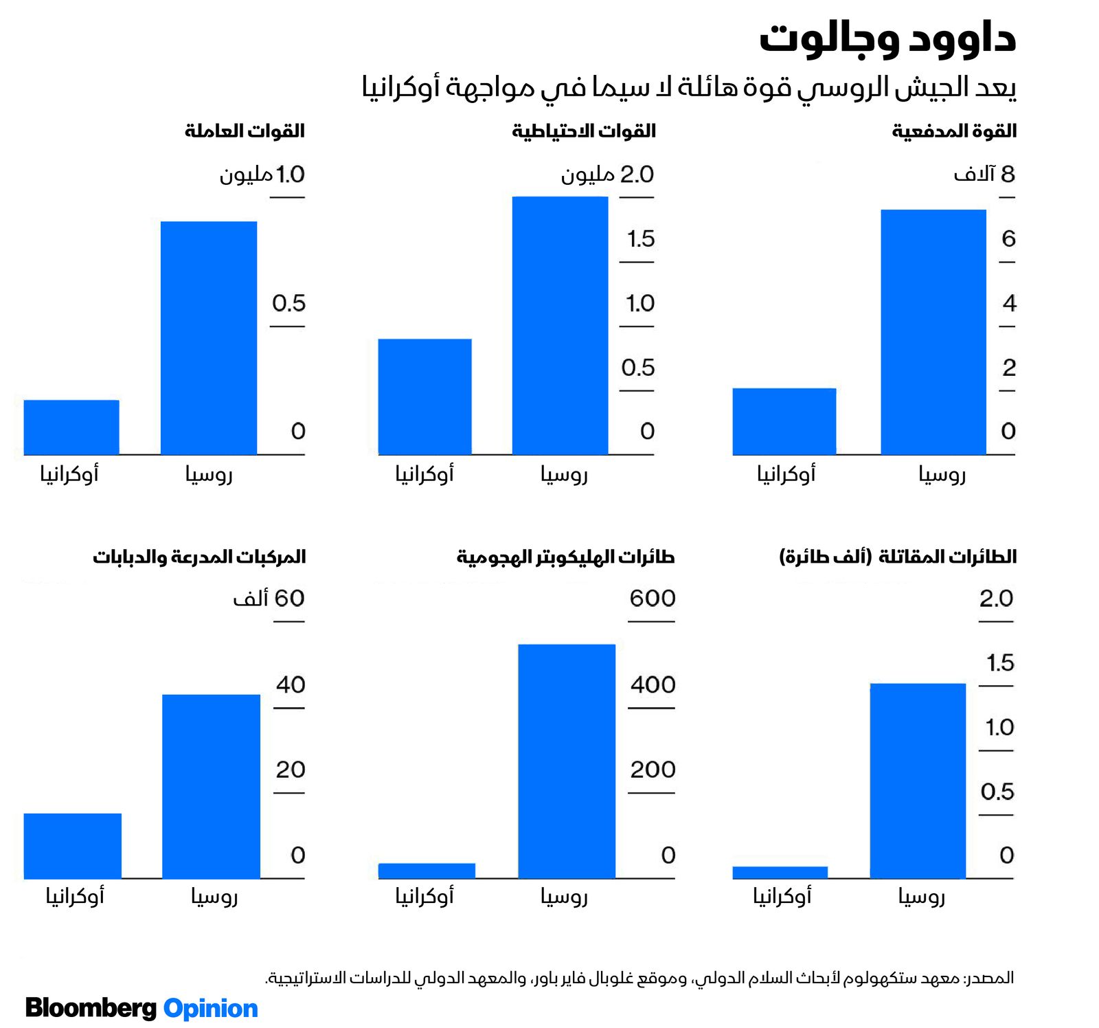 المصدر: بلومبرغ