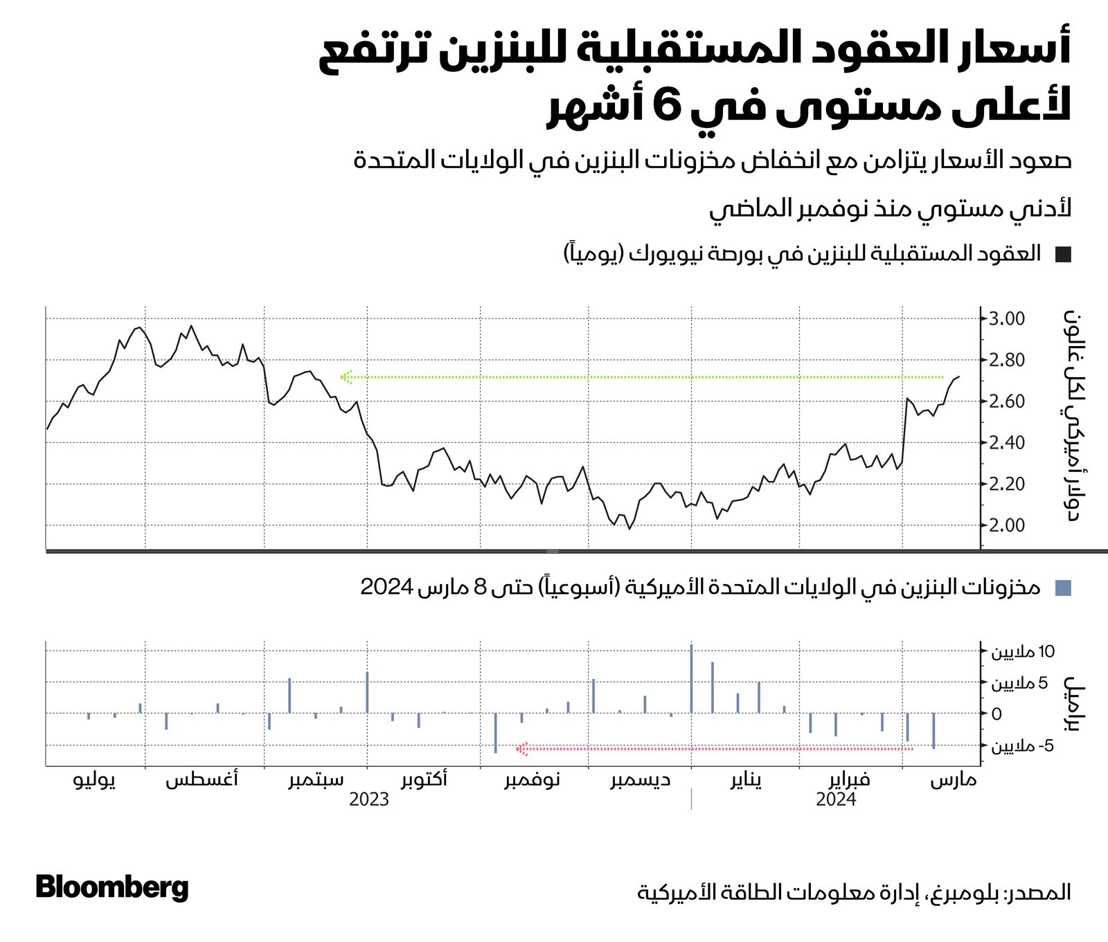 المصدر: بلومبرغ