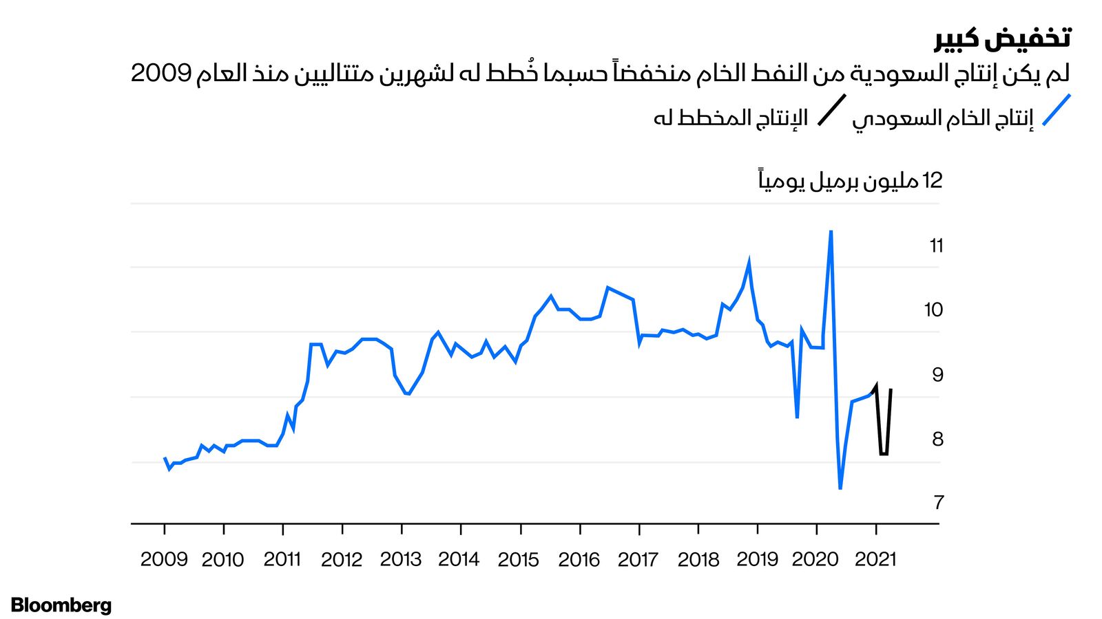 بلومبرغ