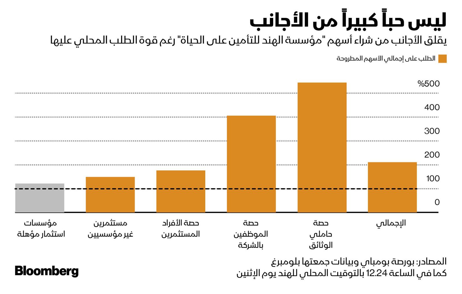 المصدر: بلومبرغ